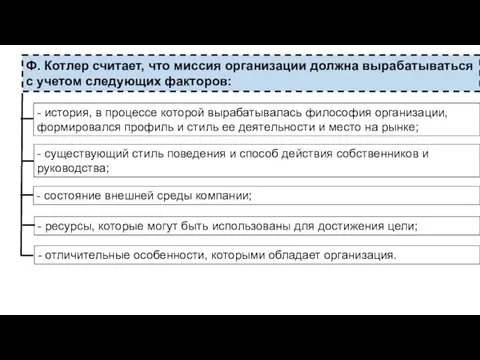 Ф. Котлер считает, что миссия организации должна вырабатываться с учетом следующих