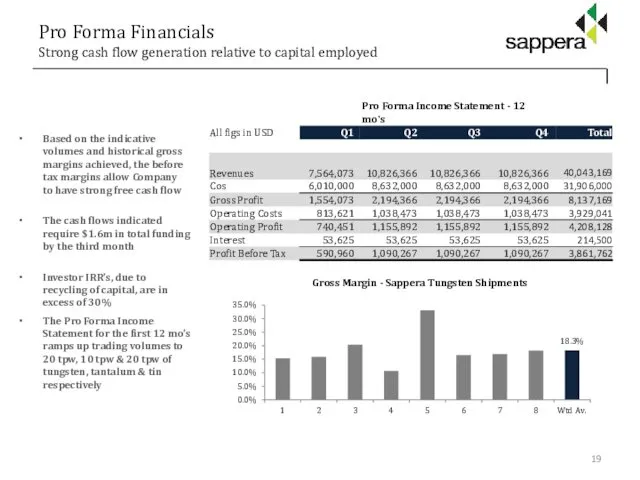 Pro Forma Financials Strong cash flow generation relative to capital employed