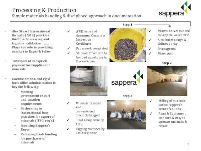 Processing & Production Simple materials handling & disciplined approach to documentation