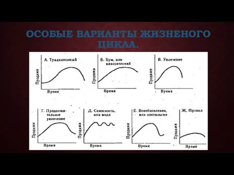 ОСОБЫЕ ВАРИАНТЫ ЖИЗНЕНОГО ЦИКЛА.