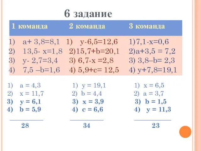6 задание a = 4,3 1) y = 19,1 1) x