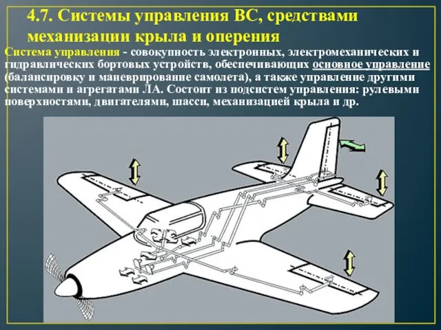 4.7. Системы управления ВС, средствами механизации крыла и оперения Система управления