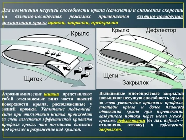 Для повышения несущей способности крыла (самолета) и снижения скорости на взлетно-посадочных