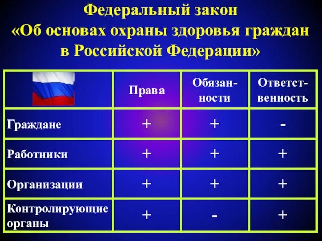 Федеральный закон «Об основах охраны здоровья граждан в Российской Федерации»