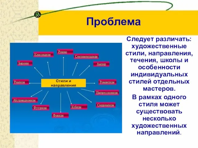 Следует различать: художественные стили, направления, течения, школы и особенности индивидуальных стилей