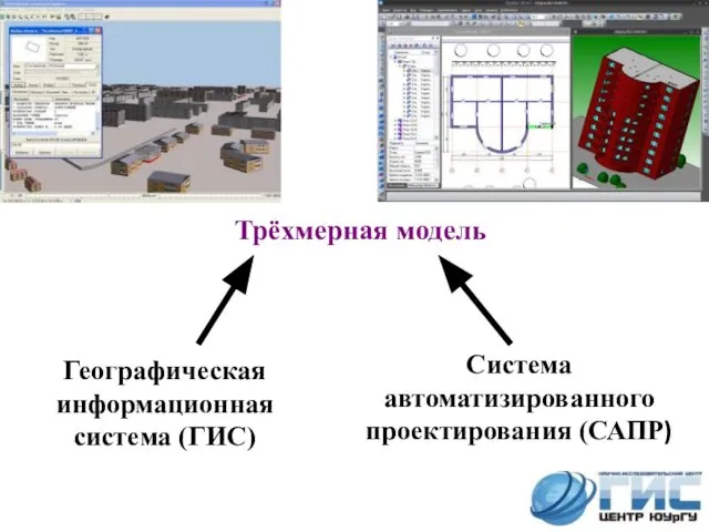 Трёхмерная модель Географическая информационная система (ГИС) Система автоматизированного проектирования (САПР)