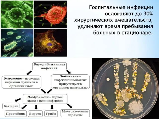 Госпитальные инфекции осложняют до 30% хирургических вмешательств, удлиняют время пребывания больных в стационаре.