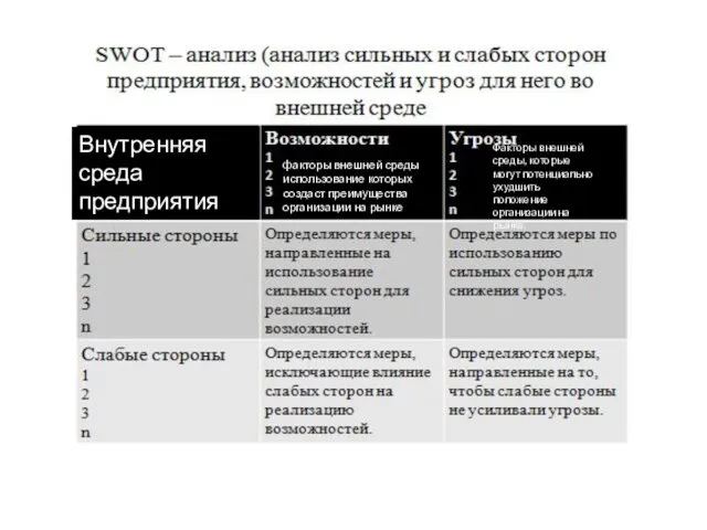 Внутренняя среда предприятия факторы внешней среды, использование которых создаст преимущества организации