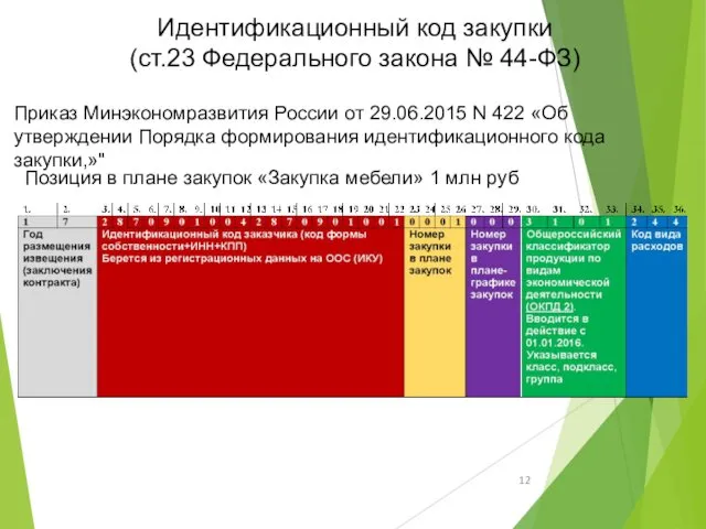 Идентификационный код закупки (ст.23 Федерального закона № 44-ФЗ) Приказ Минэкономразвития России