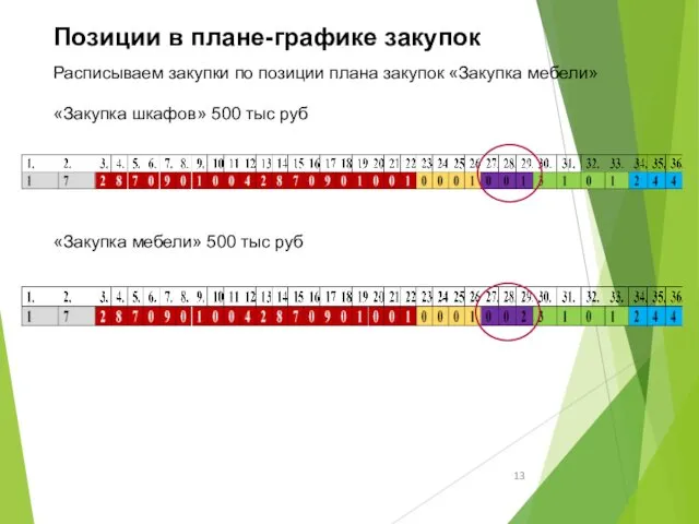 Позиции в плане-графике закупок Расписываем закупки по позиции плана закупок «Закупка