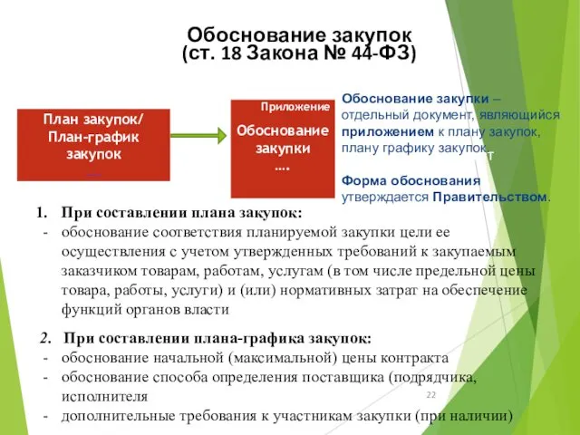 Обоснование закупок (ст. 18 Закона № 44-ФЗ) При составлении плана закупок: