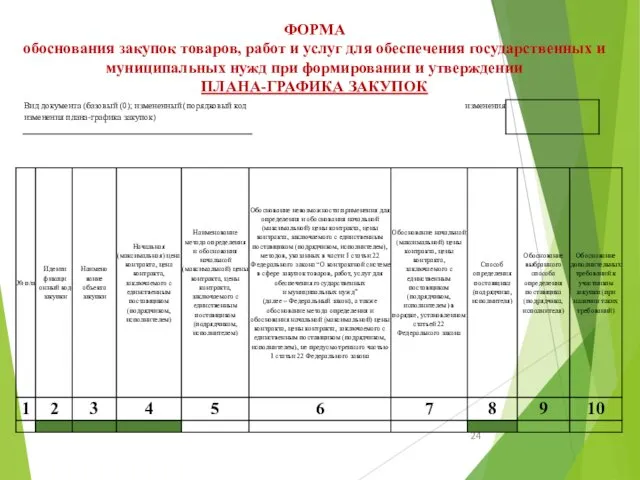 ФОРМА обоснования закупок товаров, работ и услуг для обеспечения государственных и