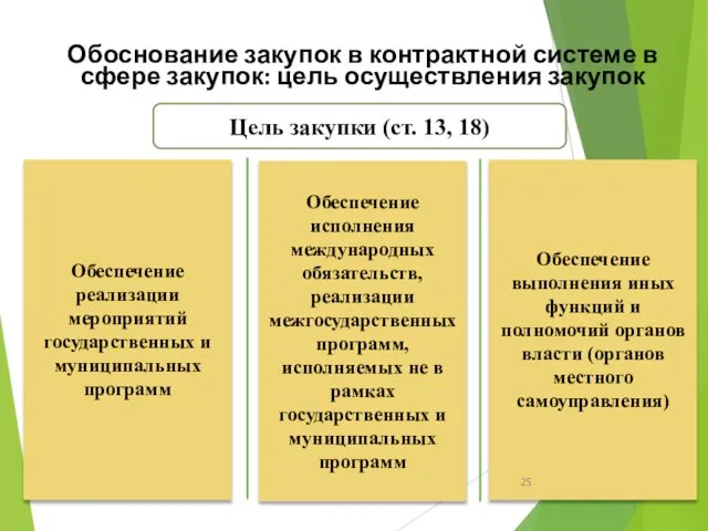 Обоснование закупок в контрактной системе в сфере закупок: цель осуществления закупок