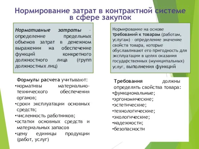 Нормирование затрат в контрактной системе в сфере закупок Нормативные затраты –