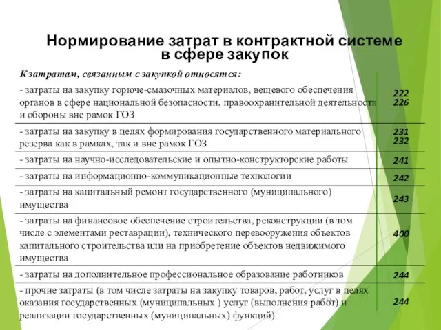 Нормирование затрат в контрактной системе в сфере закупок К затратам, связанным