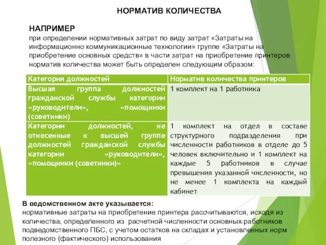 НОРМАТИВ КОЛИЧЕСТВА НАПРИМЕР при определении нормативных затрат по виду затрат «Затраты