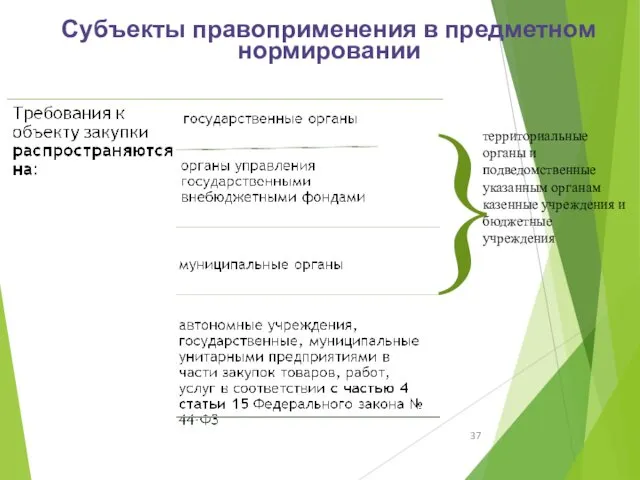 } территориальные органы и подведомственные указанным органам казенные учреждения и бюджетные