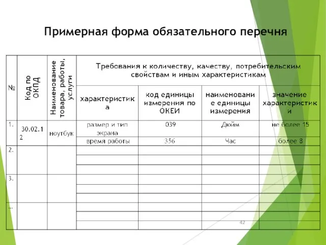 Примерная форма обязательного перечня