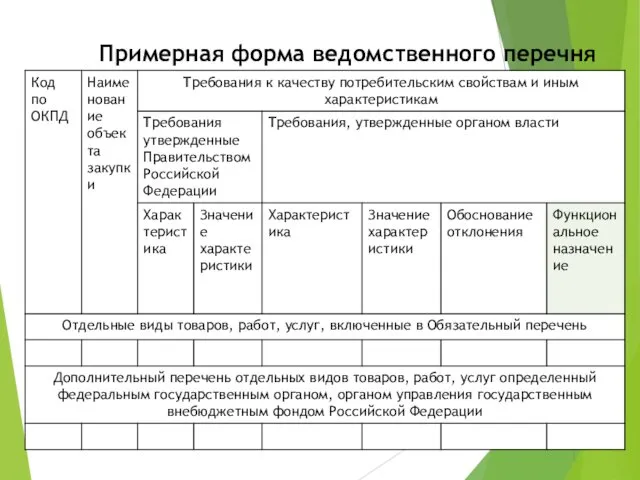 Примерная форма ведомственного перечня