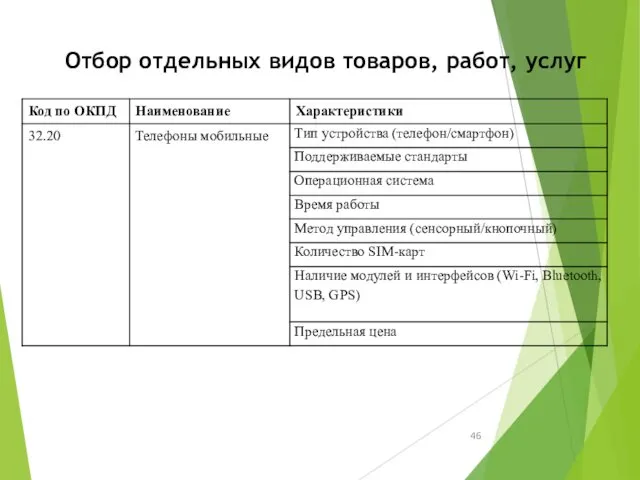 Отбор отдельных видов товаров, работ, услуг