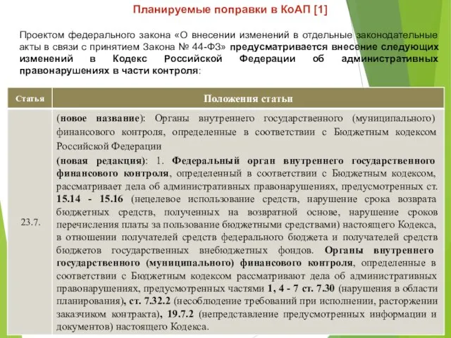 * Планируемые поправки в КоАП [1] Проектом федерального закона «О внесении