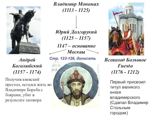 Получив киевский престол, остался жить во Владимире Борьба с боярами, убит
