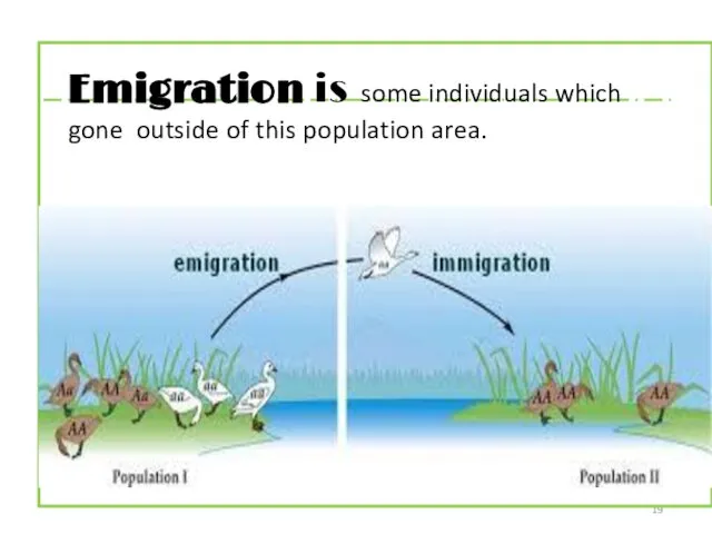 Emigration is some individuals which gone outside of this population area.