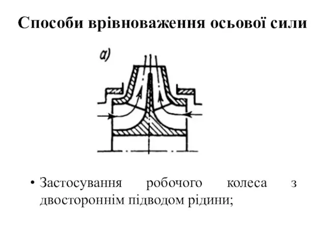 Способи врівноваження осьової сили Застосування робочого колеса з двостороннім підводом рідини;