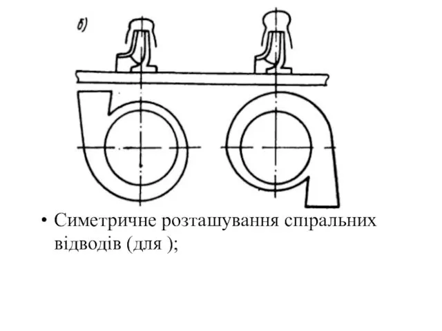 Симетричне розташування спіральних відводів (для );