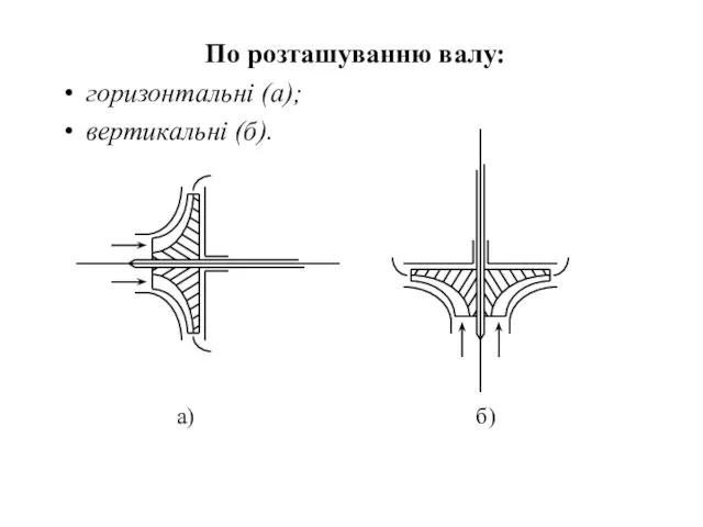 По розташуванню валу: горизонтальні (а); вертикальні (б). а) б)