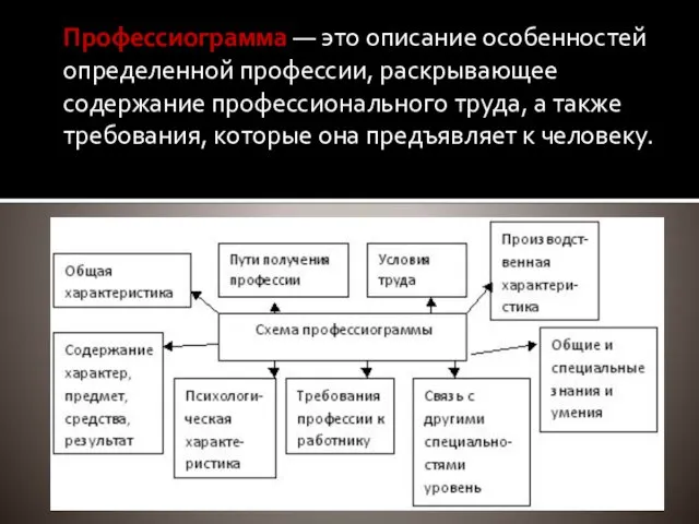 Профессиограмма — это описание особенностей определенной профессии, раскрывающее содержание профессионального труда,