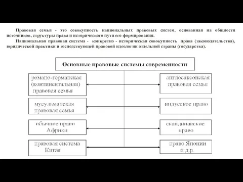 Правовая семья - это совокупность национальных правовых систем, основанная на общности