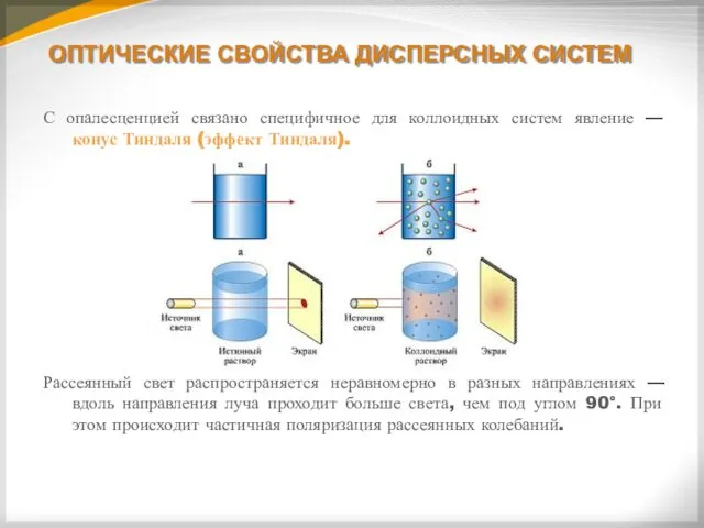 ОПТИЧЕСКИЕ СВОЙСТВА ДИСПЕРСНЫХ СИСТЕМ С опалесценцией связано специфичное для коллоидных систем