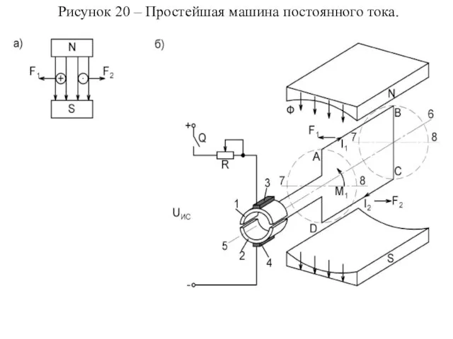 Рисунок 20 – Простейшая машина постоянного тока.