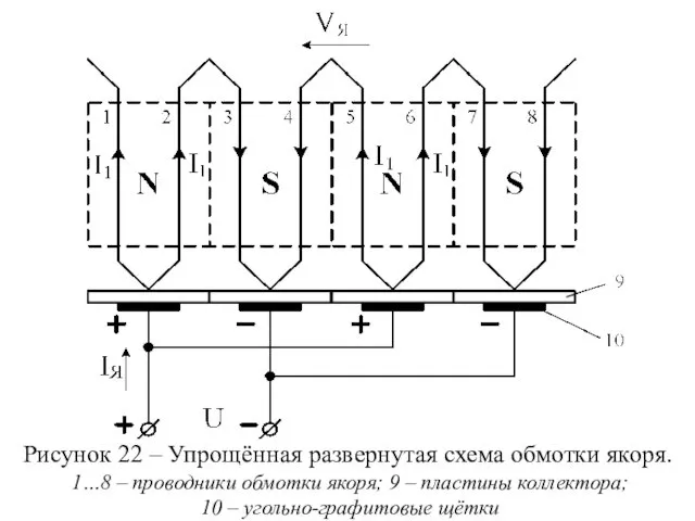 Рисунок 22 – Упрощённая развернутая схема обмотки якоря. 1…8 – проводники