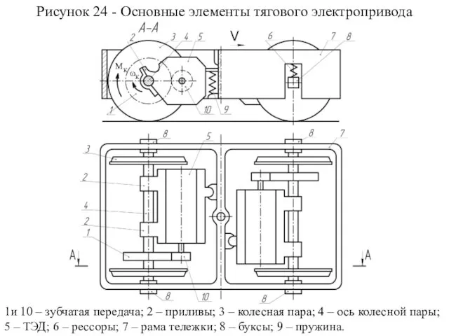 Рисунок 24 - Основные элементы тягового электропривода 1и 10 – зубчатая