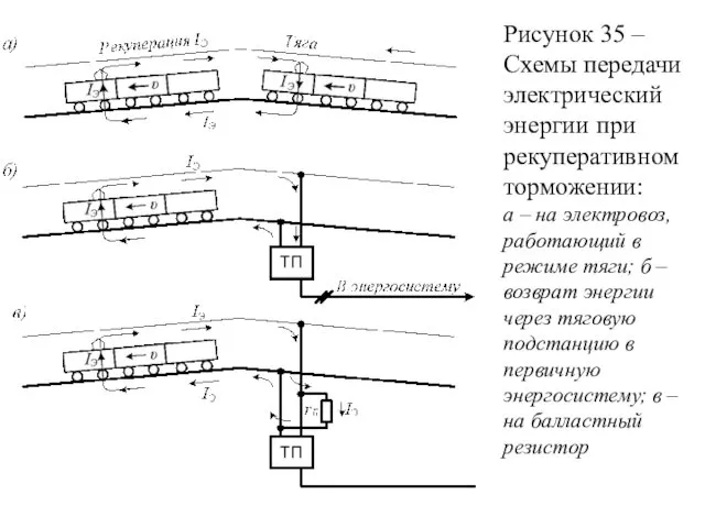 Рисунок 35 – Схемы передачи электрический энергии при рекуперативном торможении: а