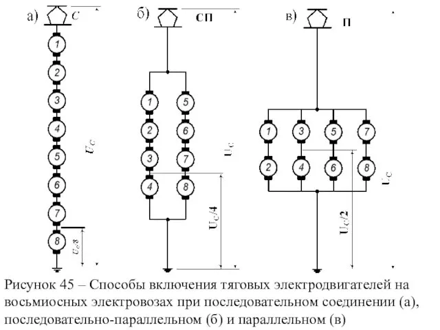 Рисунок 45 – Способы включения тяговых электродвигателей на восьмиосных электровозах при