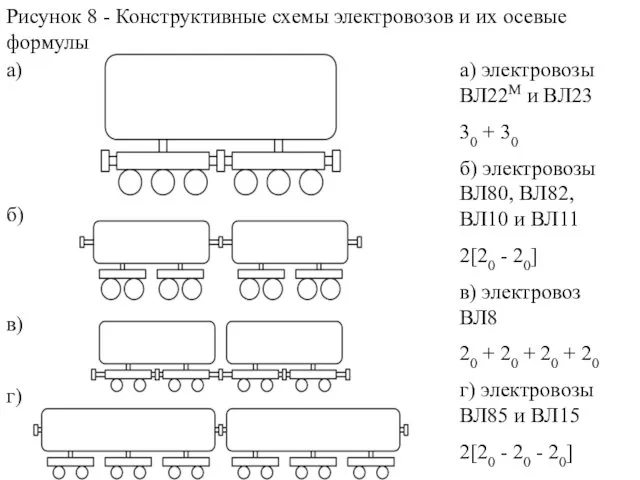 а) электровозы ВЛ22М и ВЛ23 30 + 30 б) электровозы ВЛ80,