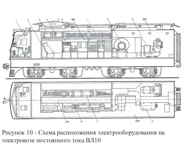 Рисунок 10 - Схема расположения электрооборудования на электровозе постоянного тока ВЛ10