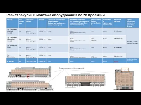 Расчет закупки и монтажа оборудования по 2D проекции Зона освещения 2D проекцией