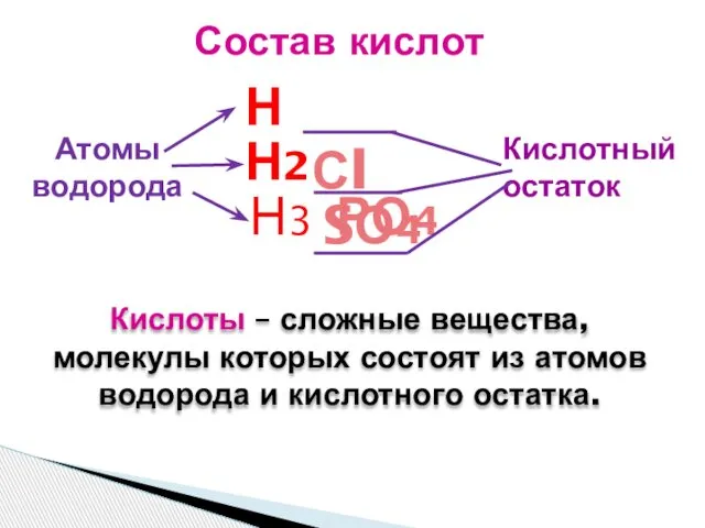 Состав кислот Н Сl Н2 SО4 Н3 РО4 Атомы водорода Кислотный