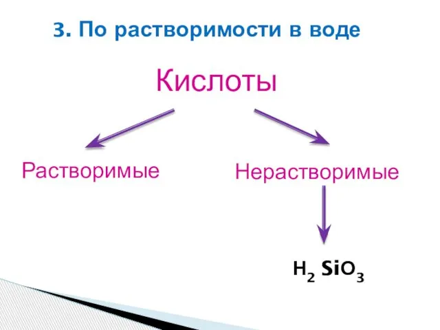 Кислоты 3. По растворимости в воде Растворимые Нерастворимые SiО3 Н2