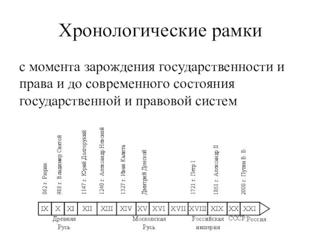 Хронологические рамки c момента зарождения государственности и права и до современного состояния государственной и правовой систем