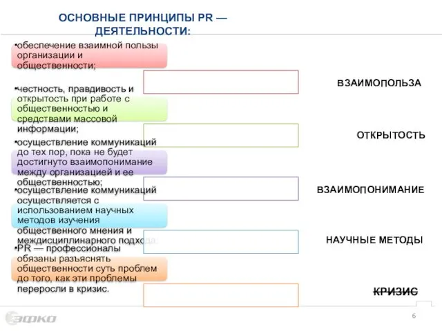 ОСНОВНЫЕ ПРИНЦИПЫ PR — ДЕЯТЕЛЬНОСТИ: