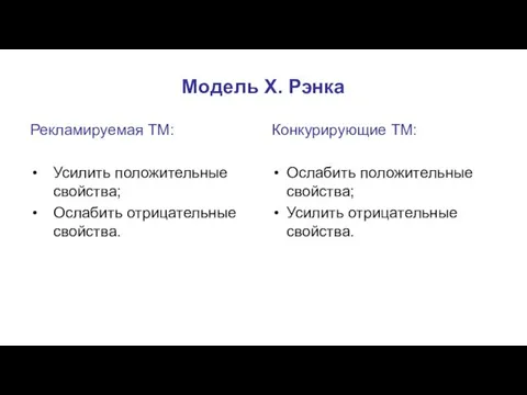 Модель Х. Рэнка Рекламируемая ТМ: Усилить положительные свойства; Ослабить отрицательные свойства.