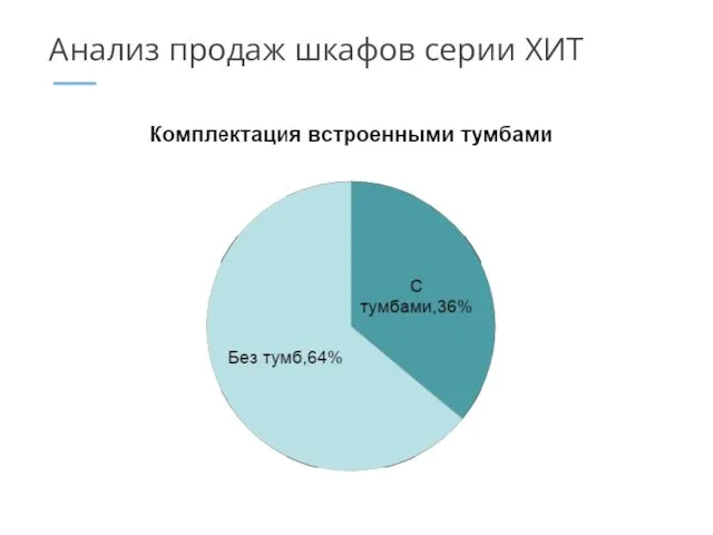 Анализ продаж шкафов серии ХИТ