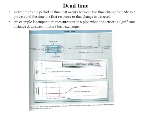 Dead time Dead time is the period of time that occurs