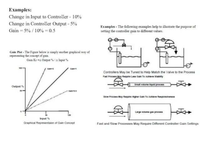 Examples: Change in Input to Controller - 10% Change in Controller