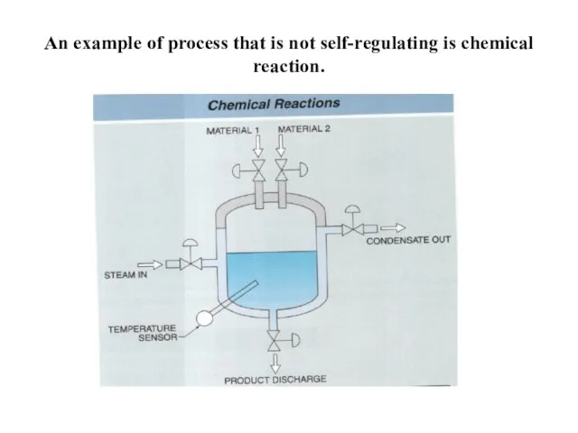 An example of process that is not self-regulating is chemical reaction.